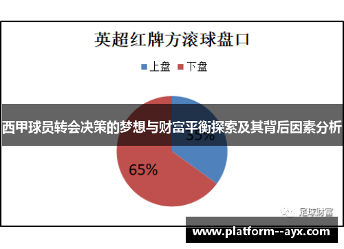 西甲球员转会决策的梦想与财富平衡探索及其背后因素分析 西甲球员转会决策的梦想与财富平衡探索及其背后因素分析