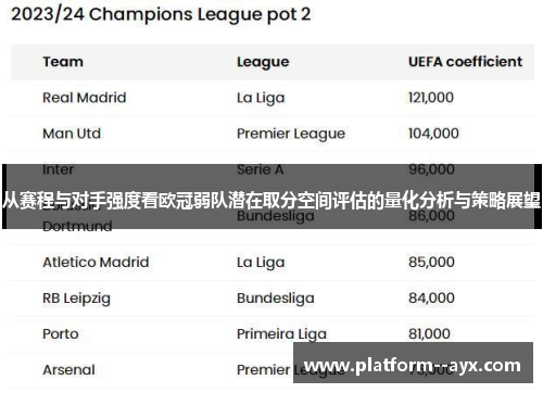 从赛程与对手强度看欧冠弱队潜在取分空间评估的量化分析与策略展望 从赛程与对手强度看欧冠弱队潜在取分空间评估的量化分析与策略展望