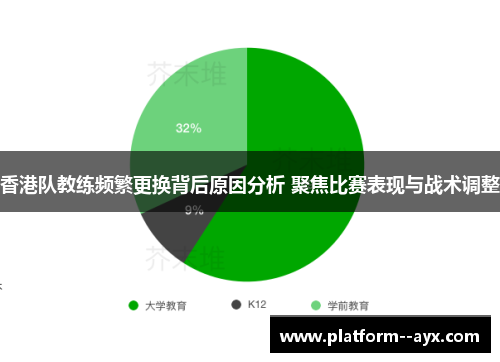 香港队教练频繁更换背后原因分析 聚焦比赛表现与战术调整